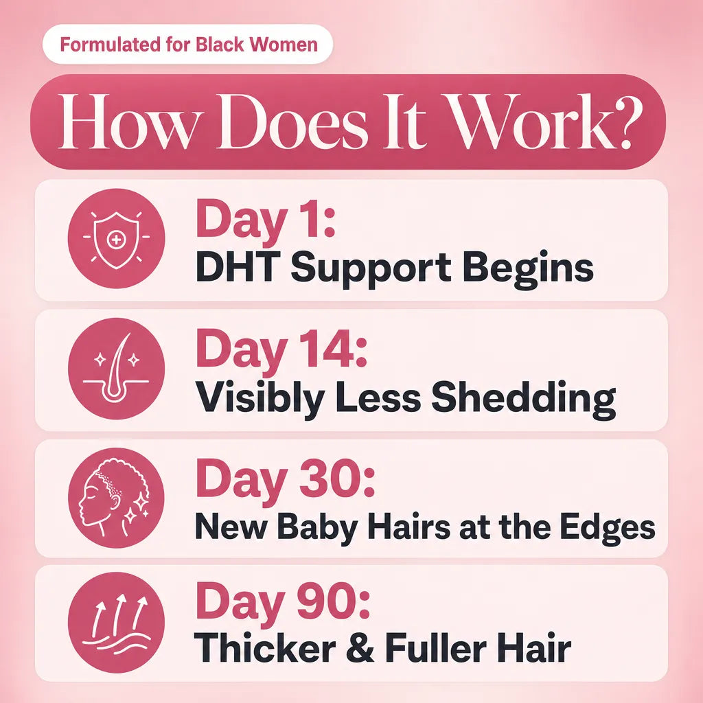 Myo-Inotisol Horomone Complex Hair Solution